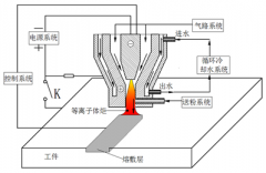 等離子體熔敷（熔覆）設備