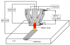 等離子體表面淬火設(shè)備